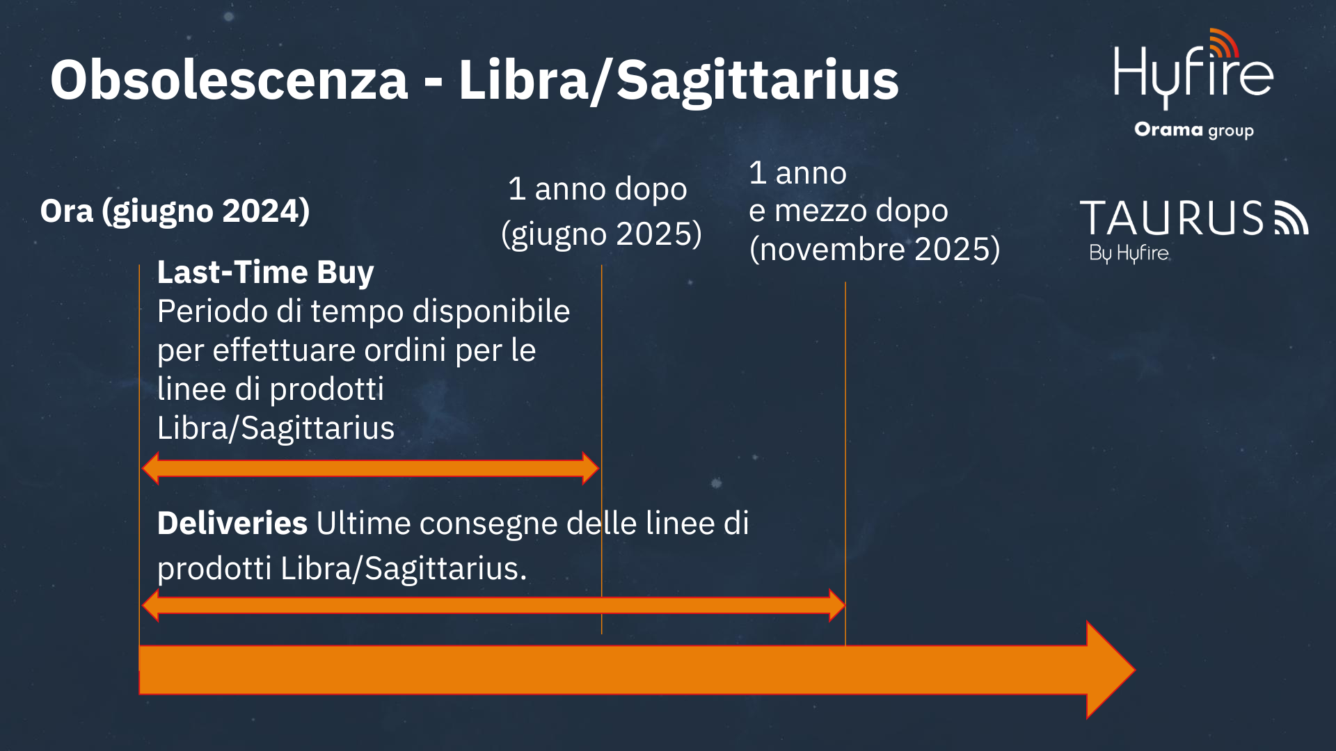 sagittarius timeline